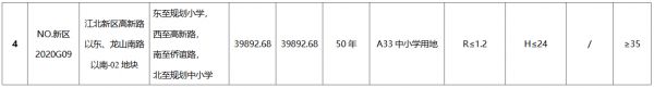 金地25.2亿元竞得南京市江北新区4宗地块 总面积约203.84亩-中国网地产