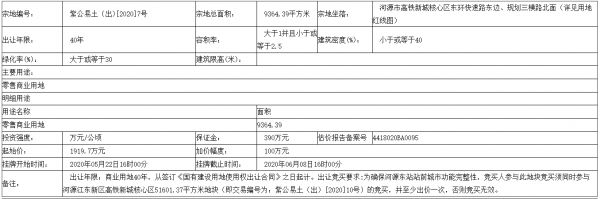 浩创集团6.06亿元竞得广东省河源市6宗地块 总面积约152.6亩-中国网地产