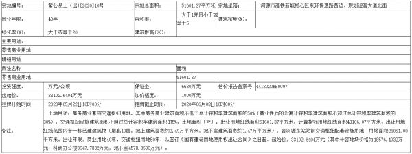 浩创集团6.06亿元竞得广东省河源市6宗地块 总面积约152.6亩-中国网地产