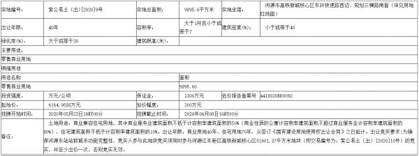 浩创集团6.06亿元竞得广东省河源市6宗地块 总面积约152.6亩-中国网地产