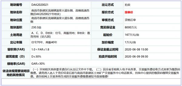 恒宾置业3.85亿元摘得南昌市新建区一宗商住用地 楼面价1392元/㎡-中国网地产