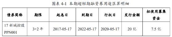 新城控股：成功发行7.5亿元超短期融资券 票面利率5.15%-中国网地产