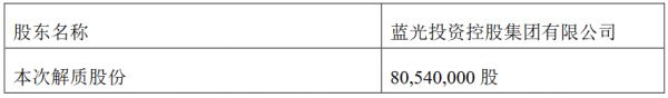 蓝光发展：蓝光集团解除质押8054万股股份 占公司总股本2.65%-中国网地产