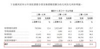 最后一家未上市千亿房企IPO：信托输血 现金吃紧