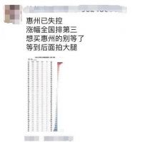 房价涨“慌”了？揭秘中国房价冰山背后的数据黑洞！