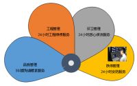 隆泰物业:匠心服务 缔造“和美生活”