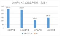 2020年1-4月浙江家具行业经济运行数据快报