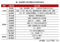 2020年5月中国房地产企业品牌传播力TOP100排行榜出炉