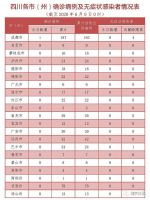 北京本地确诊,清零!