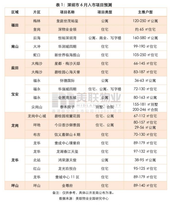 深圳楼市监管再升级，中介每月需上报二手房成交信息