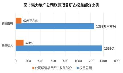 被外资评级机构看低？深挖他们看不懂的真实富力