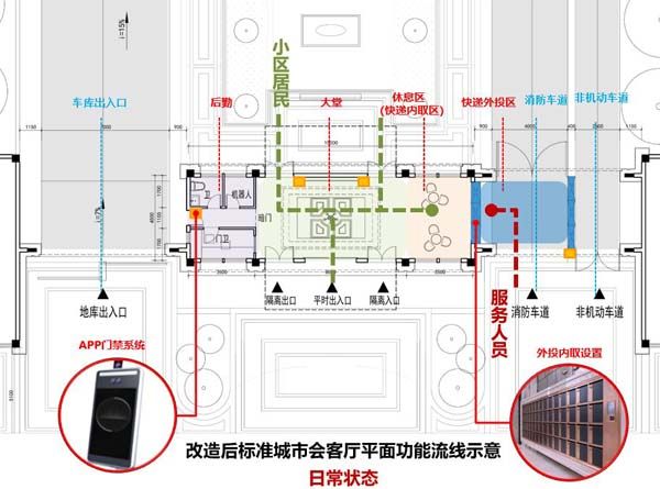 健康规划升级：通过社区功能分流规划，提升后疫情时代社区健康安全性能