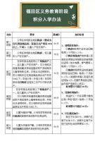 楼市陷阱，惊现北京、深圳！