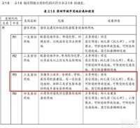 楼市陷阱，惊现北京、深圳！