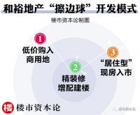 尚峯壹號历经坎坷，北京商住一哥孙绍先很焦灼