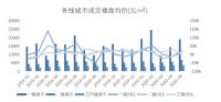 中指院：地价又涨了！前5月300城住宅用地出让金超1.6万亿