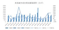 中指院：地价又涨了！前5月300城住宅用地出让金超1.6万亿