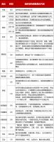 资色·房企五月报④丨高管换血、区域瘦身 规模房企频繁“动刀”组织架构