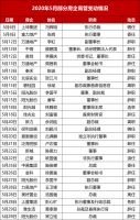 资色·房企五月报④丨高管换血、区域瘦身 规模房企频繁“动刀”组织架构