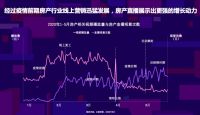 2020年房产行业出圈增长,背后这些营销方法论可复制