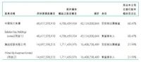 恒大与腾讯,两巨头联手推出卫浴品牌