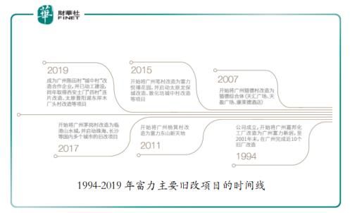 富力地产：再融资畅通降负债，城市更新迎提速，估值优势更明显