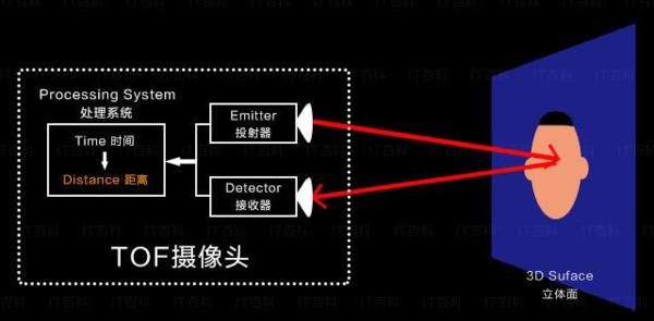 坚果j9投影仪上手评测，和同价位的当贝投影F3比谁更好？