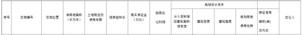 正荣2.62亿元摘得成都市新都区一宗地块 楼面价5200元/㎡-中国网地产