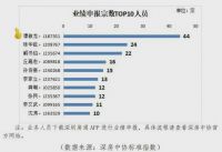 5月深圳房地产中介行业&ldquo;红黑榜&rdquo; !黑名单有6人中招