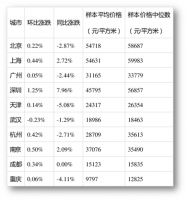 CPI指数回落2时代，通货膨胀已过，六七月份会迎来降息降准？