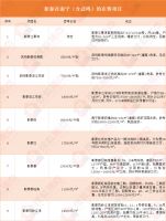 备战“618”放大招!南宁品牌房企多盘联动,动作最大的是“他