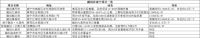 备战“618”放大招!南宁品牌房企多盘联动,动作最大的是“他