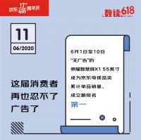 京东618数据背后的新现象：95后正在防秃 女人正悄悄变美
