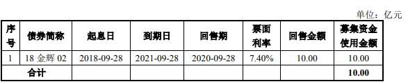 金辉集团：拟发行10亿元公司债券-中国网地产