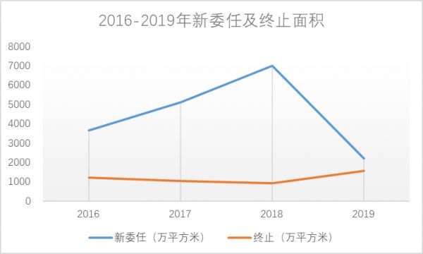 掘金物业|雷达扫描： 彩生活市值大幅缩水 遭遇转型中的困与惑 -中国网地产