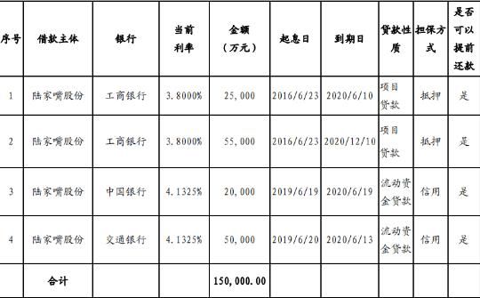 陆家嘴：成功发行15亿元超短期融资券 票面利率2.48%-中国网地产