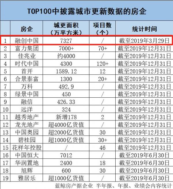 大湾区成城市更新“主战场”，房企参与模式呈多元化