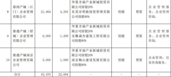 华夏幸福：对华御城等11家公司投资合计4.39亿元-中国网地产