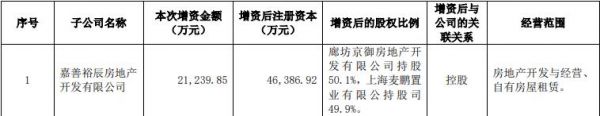 华夏幸福：对华御城等11家公司投资合计4.39亿元-中国网地产