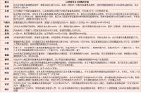 30个“别人的城市”：买房有补贴，最多百万元！