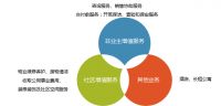 宋都物业:品质服务,缔造美好生活