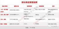 高定品牌开始走红,谁会是下一个王者?