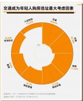 B站2.1万弹幕,530万播放,后浪们买房都是精致穷?