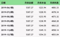 再说一次,不要早还房贷!