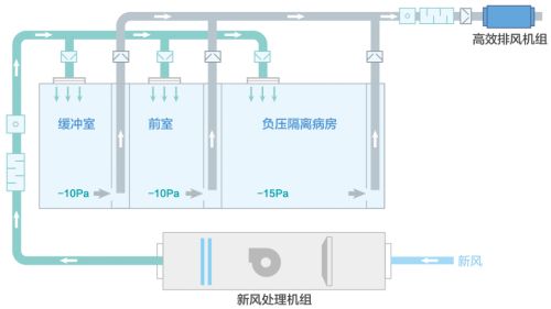 燕郊新浪家居