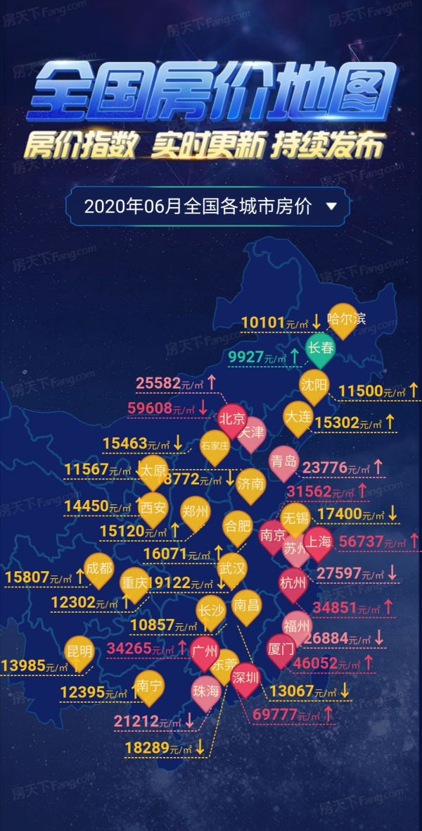 6月房价地图：49城上涨，21城下跌，市场继续回暖