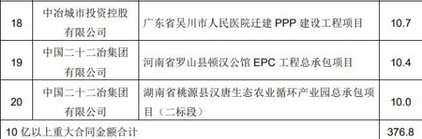 中国中冶：前5月新签合同额3230.9亿元 同比增长7.9%-中国网地产