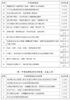 租房可查询企业信用,济南住房租赁行业实施诚信度评定和分级管理