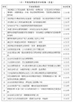 租房可查询企业信用,济南住房租赁行业实施诚信度评定和分级管理