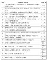 租房可查询企业信用,济南住房租赁行业实施诚信度评定和分级管理